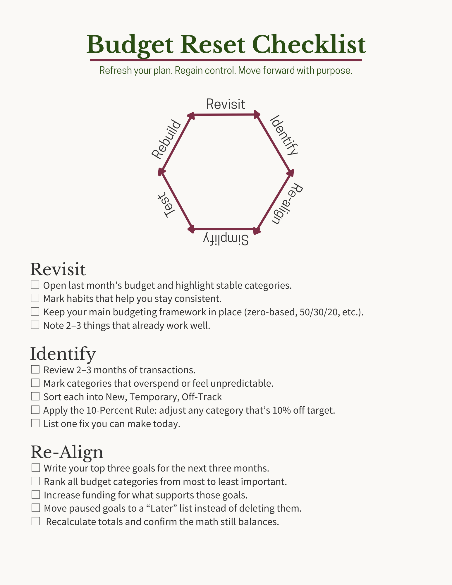 Budget Reset Checklist | Prof. Stacy, The Money Teacher